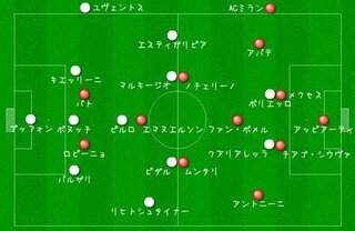 添付した画像のような サッカーのフォーメーション図を作りたいのですがこれは Yahoo 知恵袋