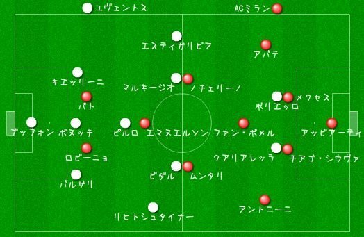 添付した画像のような サッカーのフォーメーション図を作りたいのですがこれは Yahoo 知恵袋