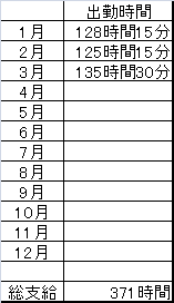 Excel 時間 分 同士の足し算 Excel 時間 分 同士の足 Yahoo 知恵袋