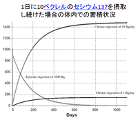 人間の頭の重さは何キロぐらいでしょうか 解剖学の本では３ ５キ Yahoo 知恵袋