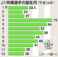 エクセルで年度末までの年齢計算についてdatdif関数で 生年月日から年度末 Yahoo 知恵袋