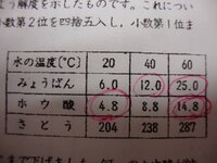 自由研究で結晶について調べています ホウ酸 ミョウバン 砂糖 塩 Yahoo 知恵袋