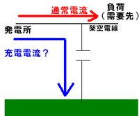 充電電流とは 充電電流とは何ですか ネットで見たり 色々聞いているの Yahoo 知恵袋