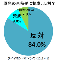 金縛りをドイツ語で説明する時 どういうふうに言えば良いですか Yahoo 知恵袋