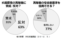 我慢の反対ってなんですか 我慢 と 忍耐 が同じ意味とし Yahoo 知恵袋