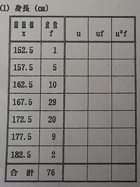 統計学の問題です解答と解説お願いします 画像で添付した度数分布表 Yahoo 知恵袋