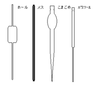 ピペット 種類 精度