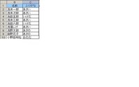 エクセルで漢字をひらがな B列に 漢字で名前がありますがc列にひらがな Yahoo 知恵袋