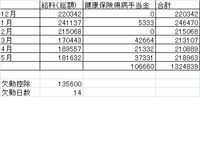 会社を双極性障害と発達障害アスペルガー症候群で休職しています 傷病手当金が切 Yahoo 知恵袋