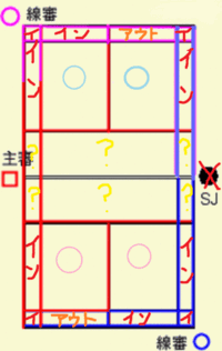 バドミントン線審 バドミントンのダブルスの線審で下の画像はあ Yahoo 知恵袋
