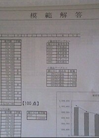 日本情報処理検定協会 編集 発行 情報処理技能検定試験 表計算平 Yahoo 知恵袋