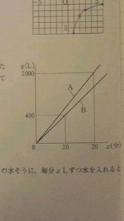 数学の問題です 比例反比例 下のグラフは水槽a Bにそれぞれ水を入 Yahoo 知恵袋