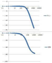 制御工学の分野についてお願いします Pid制御でのライントレース Yahoo 知恵袋