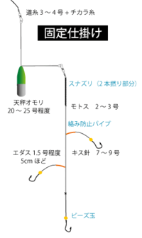 キス釣りの仕掛けについての質問です こんな仕掛けをネットで発見しました Yahoo 知恵袋
