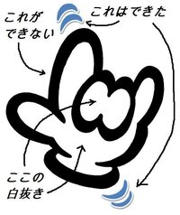 イラストレーターでワードのワードアート機能で文字を変形 アーチのようにした Yahoo 知恵袋