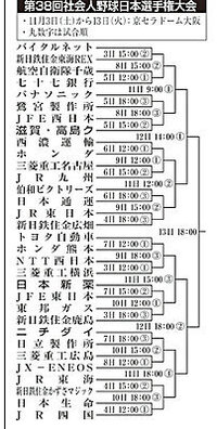 社会人野球のホンダのチャンステーマについて 歌詞を詳しく教えて Yahoo 知恵袋