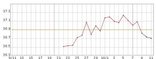 70以上 排卵 検査 薬 産み 分け 女の子 ブログ 犬 イラスト 無料