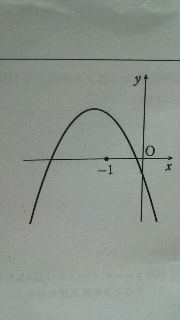 2次関数y Ax 2 Bx Cのグラフが 次のような図で与えら Yahoo 知恵袋
