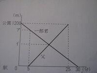 中学受験小5算数旅人算とグラフ小学生に分かりやすくご説明お願いし Yahoo 知恵袋