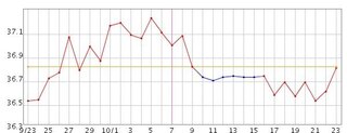 至急回答求む 女の子の産み分けをしたくています 今日基礎体温が0 2度 Yahoo 知恵袋