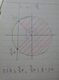 三角関数の不等式の範囲について質問です 問題 0 8 2pのとき Yahoo 知恵袋