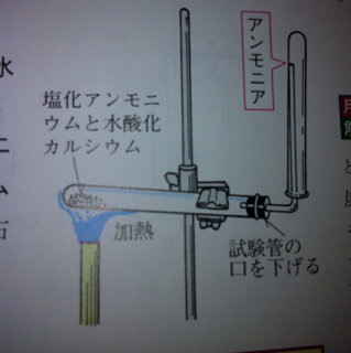 塩化 アンモニウム 水 酸化 ナトリウム