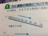 下の図で斜面の傾きを大きくすると物体に働く力の合力は重力が変わらないのになぜ大きくなるんでしょうか？？ 