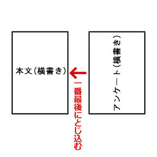 卒論で 本文はa4を縦に 添付する資料はa4を横にというのはいい Yahoo 知恵袋