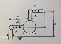 流体力学のポンプについて質問です。大学の流体力学の授業で、次のよ... - Yahoo!知恵袋