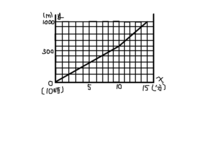 兄は自転車で時速12キロ弟は歩いて時速6キロの速さで同時にa地点を出発したところ兄が二時間早くb地についた aからbまでは何キロ