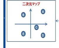 パワーポイントのやり方を教えてください 画像の二次元マップをパワーポイントの Yahoo 知恵袋