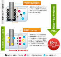 原油って いつ枯れるのでしょうか 何十年前から 枯れると言って Yahoo 知恵袋