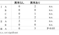 Fisher正確確率をエクセルで計算したいのですが 先日 検定について質問 Yahoo 知恵袋