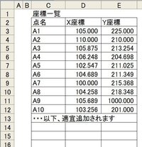 Excelのvbaでマウスの座標を取得してセルにxとyで表示したいのですが Yahoo 知恵袋