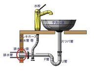 排水管の水漏れについて教えて下さい 教えて 住まいの先生 Yahoo 不動産