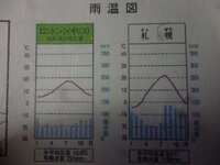 雨温図にあるように ロンドンは札幌よりも高緯度にあるのに 気候が比 Yahoo 知恵袋