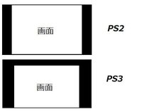 Ps3にps1のディスクを入れてゲームをしてみたのですが画質悪くないです Yahoo 知恵袋