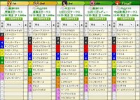 競馬の点数の計算方法 Win5で１レース目 ４点 ２レース Yahoo 知恵袋