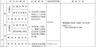 東京家政大学の公募推薦について伺います 大学の情報では 総合的な基 Yahoo 知恵袋