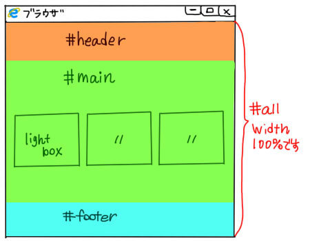 HTML/CSS】Width:100%の状態で、ブラウザ縮小時に横スクロー 