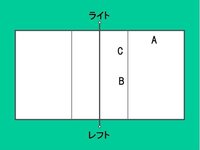 バレーボールのアウトオブポジションについてです 中学のバレーボールのル Yahoo 知恵袋