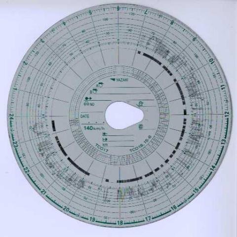 タコグラフの見方を教えて下さい。一番外側の時刻とその内側の速度は分かるんです... - Yahoo!知恵袋