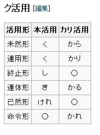 形容詞の本活用とカリ活用はどう違うんですか 文語の形容詞のク Yahoo 知恵袋