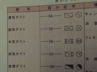 空調の換気の記号で F と Ef はどう違うのでしょうか Yahoo 知恵袋