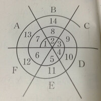 中2数学です わからない問題があるので教えてください 4右の図のように 自然 Yahoo 知恵袋