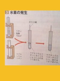 マグネシウムを使って水素を発生させる実験で 写真の真ん中の マ Yahoo 知恵袋