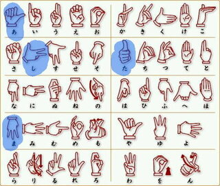 手話について教えて下さいこの画像のように一文字ずつ例えば ありがとう や ま Yahoo 知恵袋