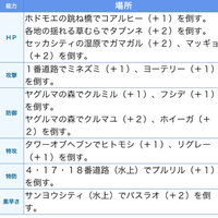 ポケットモンスターブラックの努力値稼ぎ場所を教えてくださいhp Yahoo 知恵袋