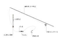 緊急 奈良県に住んでおり 鯉釣りを専門としています しかしこの夏 Yahoo 知恵袋