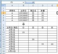 Excelの羅列されたデータ 出荷日や商品名 をカレンダー のシー Yahoo 知恵袋